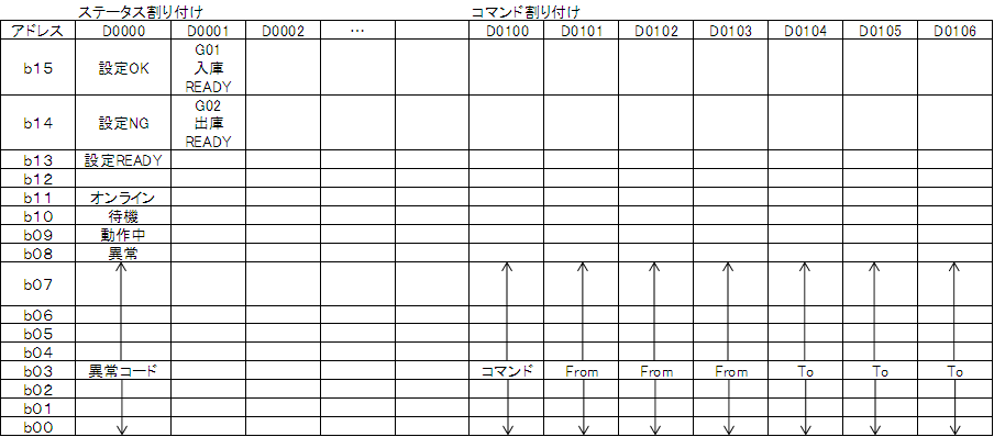 IOマップ