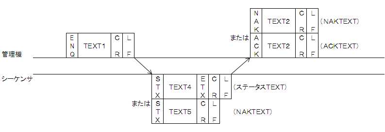 Melsec手順