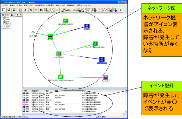 ネットワーク図説明